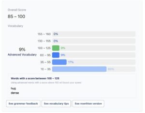 Graph showing Duolingo English Test score distribution with most candidates in the 100 to 125 range and vocabulary impact.